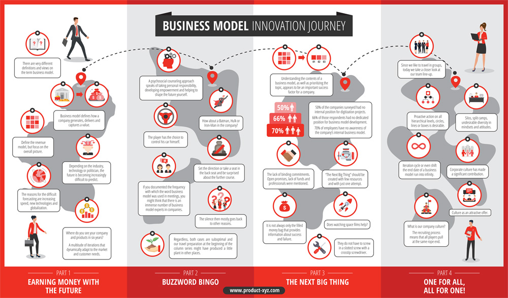 Business Model Innovation Journey 2020